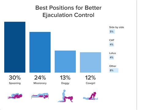 best sex positions gif|8 G